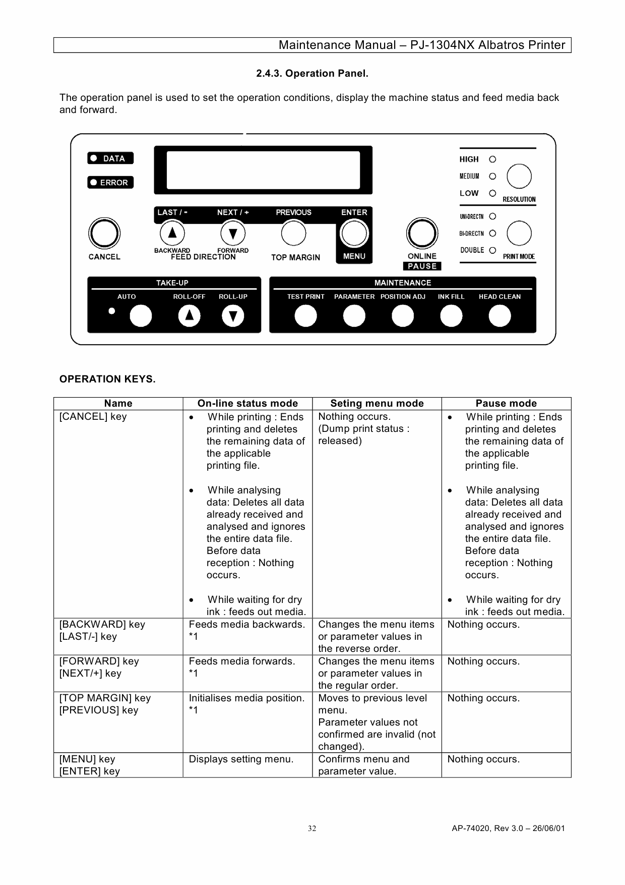 MUTOH PJ 1304NX MAINTENANCE Service Manual-2